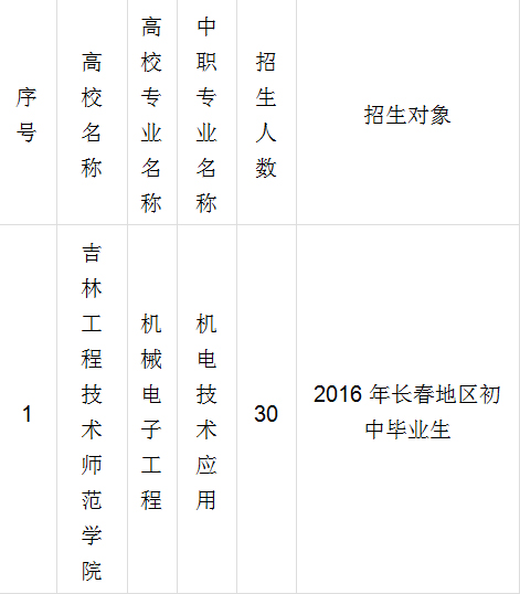 ������´����д�ͼƬ