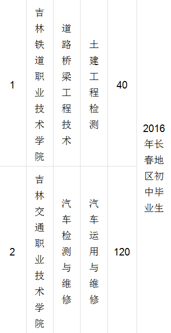 ������´����д�ͼƬ